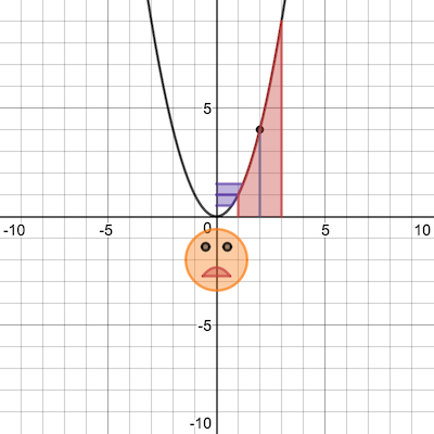 awesome graph functions